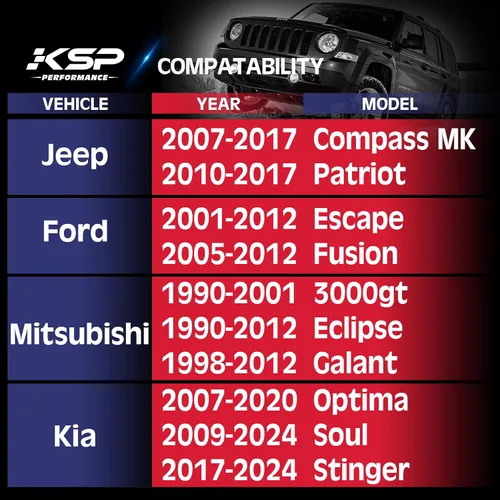 Miniatura 4 de KSP - Espaciador de rueda de brújula de 5 x 4.5 pulgadas, espaciadores de neumáticos de 1 pulgada compatibles con Je/ep Patriot Ford Fusion Escape 5