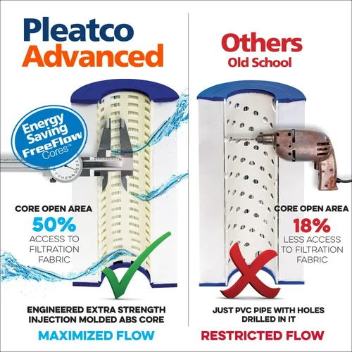 Miniatura 7 de Pleatco PWK30-EC Reemplazo del cartucho de filtro de spa para Unicel: C-6330, Filbur: FC-3915, OEM números de pieza: 31489, blanco