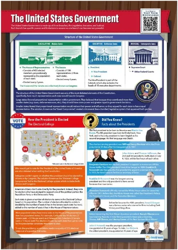 Miniatura 3 de Pósters de Presidentes y Gobierno de Estados Unidos, juego de 2, carteles laminados de historia estadounidense con cuestionario interactivo