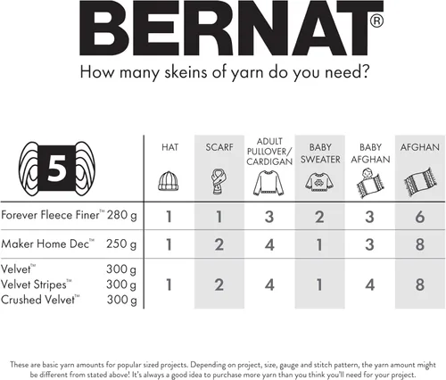 Miniatura 7 de Bernat Hilo de terciopelo Blackbird – Paquete de 2 unidades de 10.5 onzas – Poliéster – 5 voluminosos – 315 yardas – Tejido/ganchillo