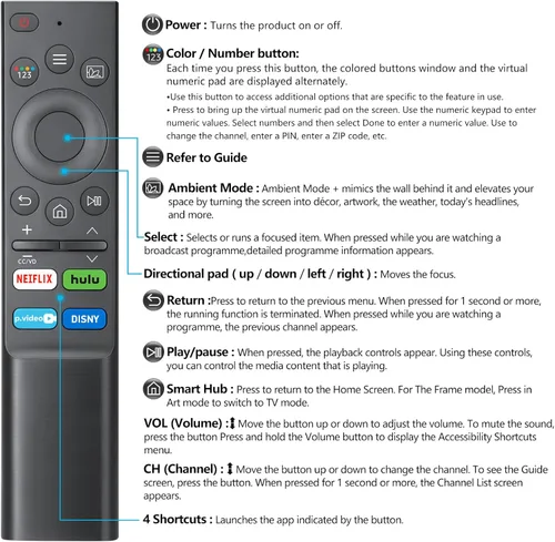 Miniatura 6 de 【Paquete de 2】 Reemplazo universal para Samsung-Smart-TV, control remoto para todos los televisores Samsung 2016-2026