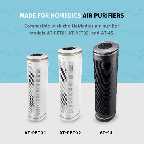 Miniatura 4 de Homedics TotalClean - Filtro de repuesto para purificador de aire tipo HEPA, funciona con purificadores de aire Homedics AT-PET01, AT-PET02 y AT-45