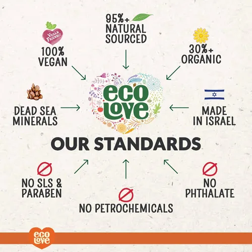 Miniatura 7 de ecoLove Mascarilla capilar para cabello seco, dañado y rizado, tratamiento acondicionador profundo con extracto de zanahoria y calabaza, sin SLS ni