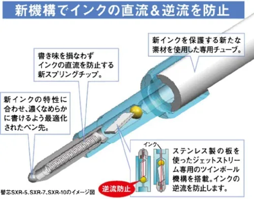 Miniatura 3 de Mitsubishi Pencil SXN15038.24 Jetstream - Bolígrafo a base de aceite, 0.01 pulgadas (0.015 in), negro, 10 unidades Negro 10pcs