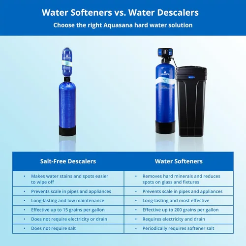 Miniatura 5 de Suavizador de agua Aquasana SimplySoft® de 60,000 granos - Reducción de agua dura para toda la casa - Sistema de tanque base y gabinete WH-SF60-BASE
