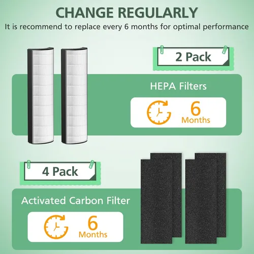 Miniatura 7 de Filtro de repuesto HEPA 2 en 1 compatible con purificador de aire 4 en 1 Pure Enrichment PureZone Elite (PEAIRTWR), prefiltro activado por carbón +