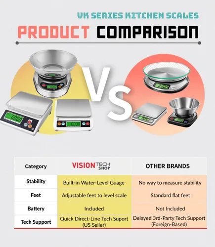 Miniatura 6 de VisionTechShop VK-2D - Báscula de cocina de alimentos de alta calidad de 0.00 oz, conmutable en libras/oz/kg/g, báscula de alimentos con placa