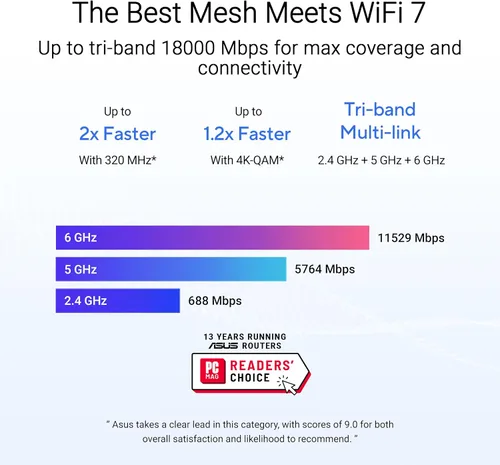 Miniatura 4 de ASUS ZenWiFi BT10 Tri-Band WiFi 7 Mesh, 18 Gbps, 3000 pies cuadrados (1 unidad), puertos duales 10G, seguridad y controles parentales incluidos