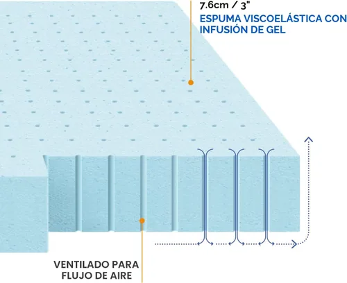 Miniatura 8 de Best Price Mattress 1.5 Inch Ventilated Memory Foam Mattress Topper, Cooling Gel Infusion, CertiPUR-US Certified, Dorm Essentials, Queen