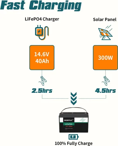 Miniatura 4 de OGRPHY Batería de 12V 100Ah LiFePO4, batería de litio de celdas de grado A de 1280Wh con BMS de 100A, hasta 5000+ ciclos profundos para RV, motor
