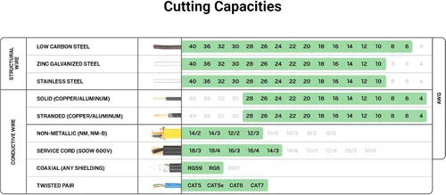 Miniatura 3 de TEKTON Alicates de corte diagonal de 7 pulgadas PCT00007,Rojo