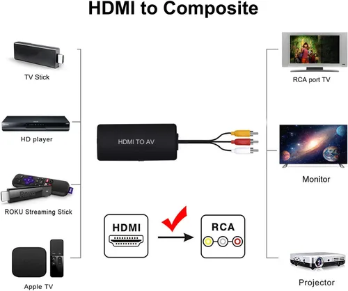 Miniatura 5 de LVY Convertidor HDMI a RCA, adaptador de convertidor de audio de vídeo compuesto HDMI a AV, compatible con PAL/NTSC para PC portátil HDTV DVD