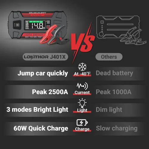 Miniatura 3 de LOKITHOR J401X Arrancador de Batería, tecnología de calentamiento automático de -40 °F, arrancador portátil de batería de 2500 A 12 V, paquete