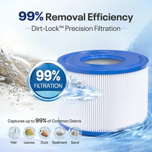 Miniatura 4 de POOLPURE Filtro para bañera de hidromasaje, 29001E, filtro PureSpa tipo S1, filtro de spa 11692, cartuchos de piscina fáciles de configurar