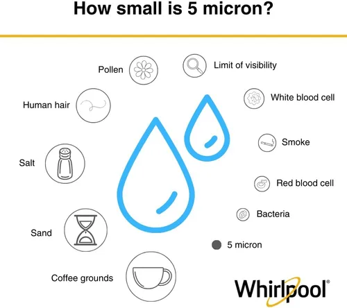 Miniatura 7 de Whirlpool Filtros de sedimentos de capacidad estándar WHKF-GD05 de 10 x 2.5 pulgadas para todo el hogar, 5 micras, vida útil del filtro de 6 meses