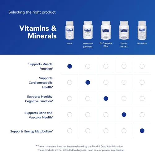Miniatura 6 de Pure Encapsulations Iron-C - 15 mg - 175 mg de vitamina C - Soporte para glóbulos rojos* - Producción de energía - Píldora de hierro altamente