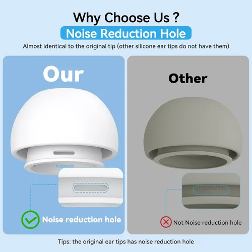 Miniatura 5 de Pohgelan Compatible con AirPods Pro de 2ª/1ª Generación Puntas de Repuesto para Auriculares, con Orificio de Reducción de Ruido y Pantalla