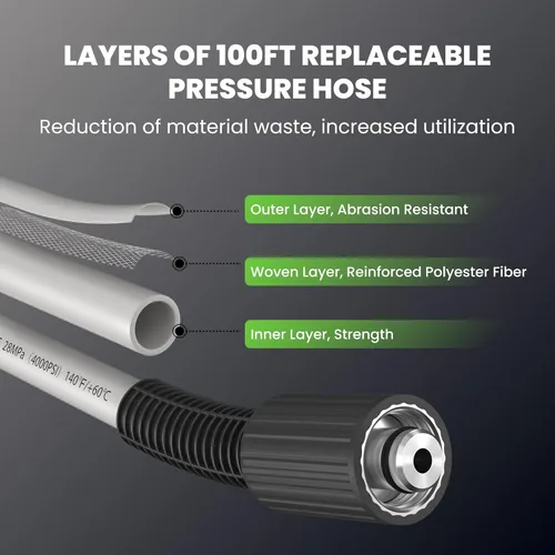 Miniatura 5 de Giraffe Tools Grandfalls - Lavadora a presión retráctil Pro, lavadora a presión de montaje en pared, lavadora de energía eléctrica, rebobinado