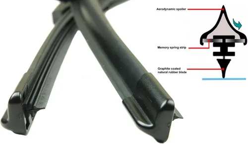Miniatura 5 de EURO-BLADES Juego de limpiaparabrisas delantero compatible con Audi A6 C6 2, de fábrica 2005-2011