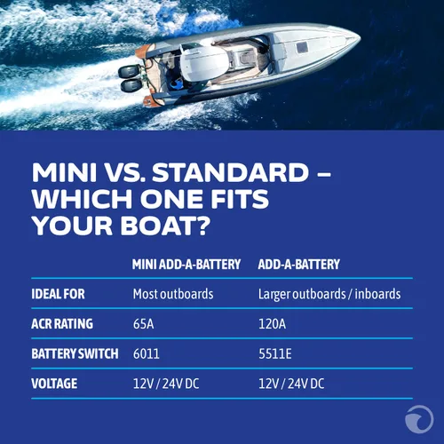 Miniatura 6 de Kit de batería adicional, de Blue Sea Systems, Azul