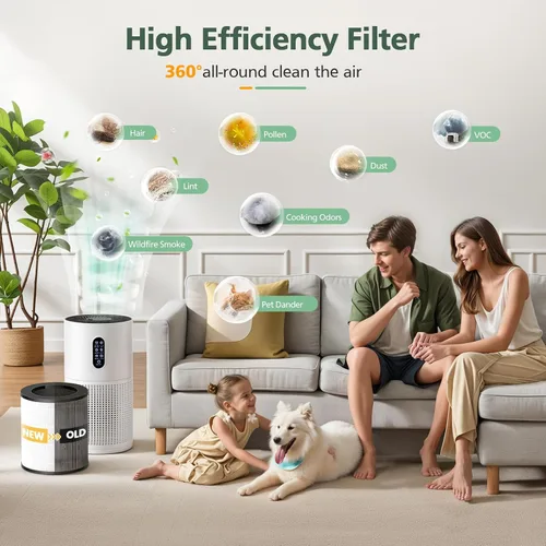Miniatura 6 de Paquete de 2 filtros M03 de repuesto compatibles con MOOKA M03 y B-D03 purificador de aire para el hogar, habitación grande de hasta 1500 pies