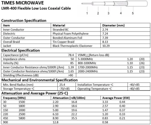 Miniatura 4 de MPD Digital I Cable Coaxial Microondas LMR®400 Times I Conectores PL259 Macho a PL259 Macho UHF MPD I Cable Coaxial RF de Baja Pérdida I CB, Radio