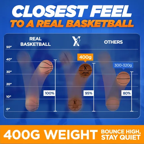 Miniatura 3 de YGA Silent Basketball Size 7 (29.5"): Grooved Airless Indoor Basketball with Upgraded 95% Bounce - Ultra Quiet Basketball for Dribbling Indoor