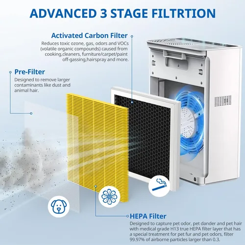Miniatura 3 de Filtro G3 para el cuidado de mascotas compatible con AME G3 Sferf-30 (FXAP2W) purificador de aire para VEWIOR ClearAir-A3 Filtro purificador de aire