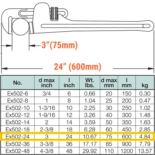 Miniatura 2 de CS Unitec Llave de tubo sin chispas Tipo americano 24 pulgadas Diámetro máximo de 3 pulgadas Certificado TUV Bronce de aluminio No
