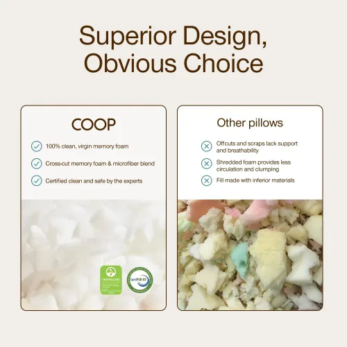 Miniatura 7 de Coop Home Goods Relleno extra Oomph, espuma viscoelástica de corte cruzado, relleno de almohada de densidad media, bolsa de relleno extra, recarga