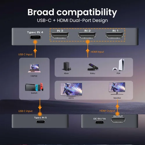 Miniatura 5 de Interruptor HDMI 5 en 1 salida, caja selectora de conmutadores HDMI de 5 vías FERRISA con control remoto IR (interruptor HDMI 5x1 de 8K a 60 Hz)