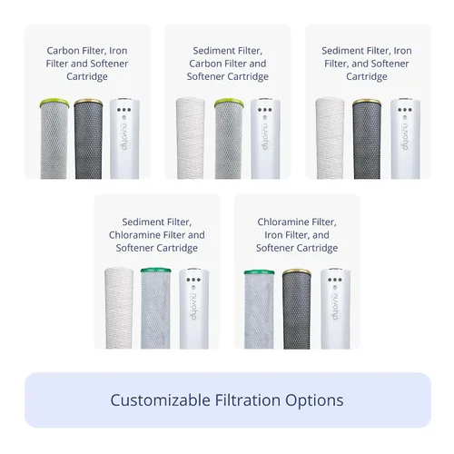 Miniatura 7 de NuvoH2O Sistema avanzado de filtro de agua de 3 etapas a base de cítricos, sin sal + suavizante de agua con filtración de cloramina y hierro, agua