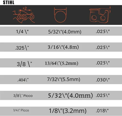 Miniatura 3 de Hipa Juego de 12 limas para motosierra, kit de afilado de motosierra, limas de 5/32", 3/16", 7/32", 1/8", 11/64", 13/64" para afilado redondo