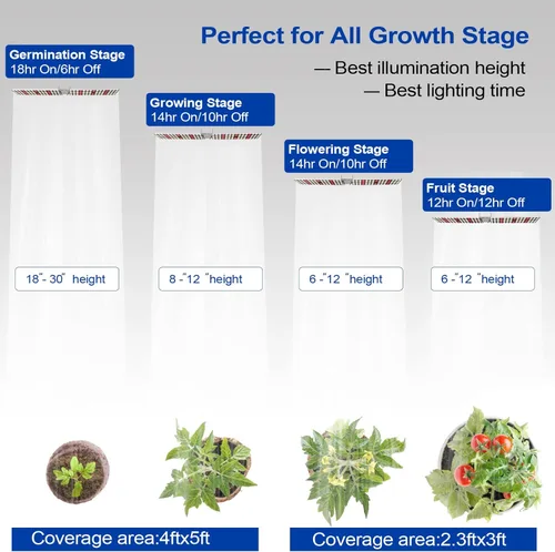 Miniatura 4 de Panel de luz LED de cultivo de 100 W, luz ajustable para plantas, color blanco con espectro completo IR lámpara de cultivo en soporte para plantas