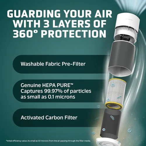 Miniatura 3 de GermGuardian AirSafe AP3250 - Purificador de aire inteligente XL para el hogar, filtro HEPA verdadero de 360°, WiFi y aplicación, monitor de calidad
