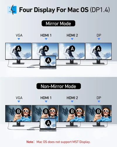 Miniatura 4 de Estación de acoplamiento USB C con adaptador de monitor dual HDMI, Selore USB C Hub para 3 monitores con dual HDMI, DisplayPort, VGA, carga PD