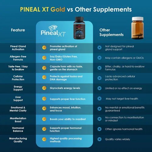 Miniatura 7 de Pineal XT Gold - Suplemento de glándula pineal - Despertar del tercer ojo - Suplemento de enfoque y memoria para el cerebro - 7 ingredientes