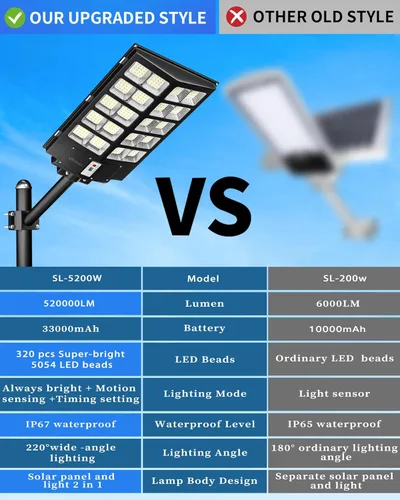 Miniatura 5 de Gefolly SL-5200W Luces solares de calle al aire libre, 520000LM luz de estacionamiento comercial, 6500K anochecer a amanecer IP67 luces