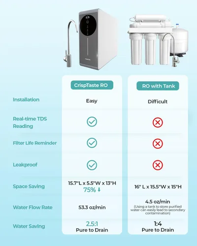 Miniatura 6 de Sistema de ósmosis inversa sin tanque 600GPD Certificado NSF, Sistema de filtración de agua RO bajo el fregadero, reducción de TDS de 500 a 20