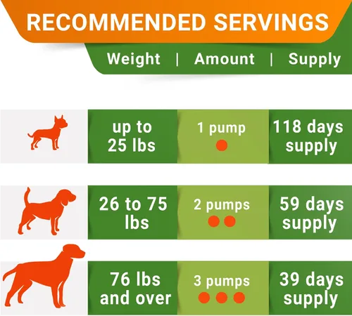 Miniatura 7 de STRELLALAB Glucosamina líquida para perros con colágeno (16 oz) – Suplemento totalmente natural para cadera y articulaciones, glucosamina