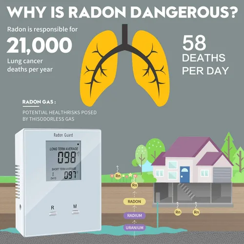 Miniatura 2 de Detector de radón doméstico, medidor de radón portátil, monitor de radón doméstico Elifecity a largo y corto plazo, alimentado por batería, fácil