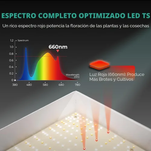 Miniatura 4 de MARS HYDRO TS1000 150W Luz LED de cultivo para plantas de interior, con reflector patentado, luces regulables de 5 niveles, lámparas de crecimiento