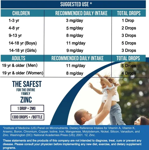 Miniatura 2 de Concentrado líquido de gotas de zinc para toda la familia Suministro para 240 días Sulfato de zinc 2400 mg Inmunidad, estado de ánimo