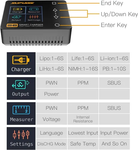 Miniatura 4 de SUPULSE Lipo - Cargador de batería inteligente de 150 W/10 A para 1-6S LiPo/LiHv/Lion/Life, 1-16S NiMH, 1-12S Pb Baterías RC Cargador de equilibrio