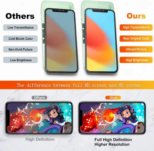 Miniatura 2 de para iPhone 13 Reemplazo de pantalla, al por mayor, pantalla LCD Full HD completa, digitalizador táctil 3D, marco de montaje con adhesivo