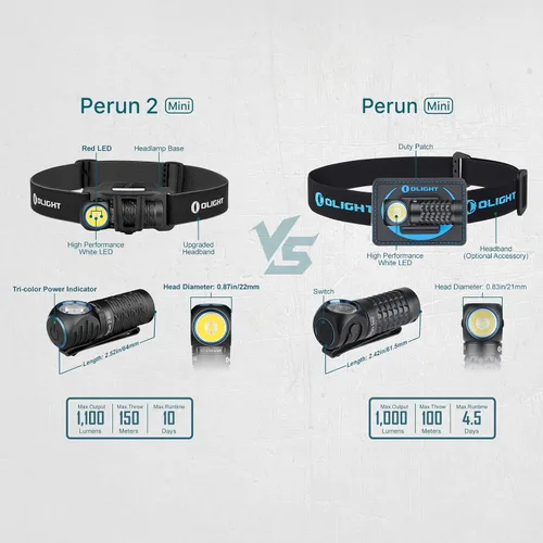 Miniatura 8 de OLIGHT Perun 2 Mini linterna frontal LED de 1100 lúmenes, linterna frontal recargable con opción de luz roja, ideal para trabajar, senderismo, Negro