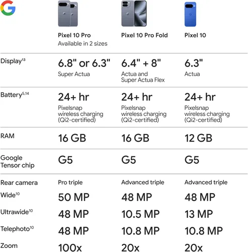 Miniatura 12 de Google Pixel 10 Pro - Smartphone Android desbloqueado - Asistente de IA Gemini, sistema de cámara trasera triple, batería de carga rápida de más