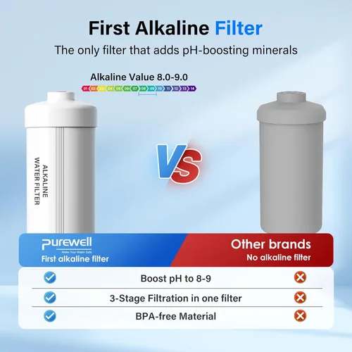 Miniatura 4 de Purewell PH-2 Elementos de filtro alcalino blanco de 3 etapas, filtros adicionales para filtros de carbón activado negro Berkey®, Berkey® y Purewell