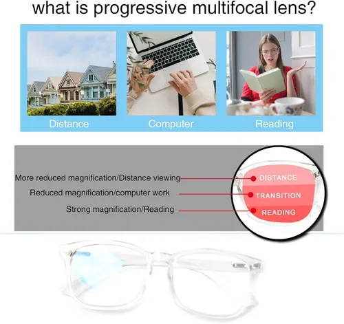 Miniatura 6 de SIGVAN Progressive Multifocal Computer Glasses Women Men Blue Light Blocking Reading Glasses Spring Hinge Readers
