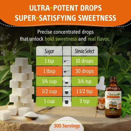 Miniatura 4 de Stevia Select Irish Cream Stevia Extract Liquid - Edulcorante cero calorías - Líquido de extracto de gotas de sabor natural - Gotas de café keto